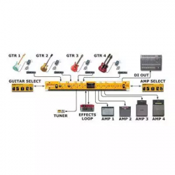 Radial JX44 Air Control  / распределитель гитарного сигнала, спикерсимулятор, реампер, лоад