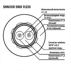 Flexx425BLK-100m Кабель спикерный гибкий 4x2,5мм, d10, 100м, черный, SHNOOR